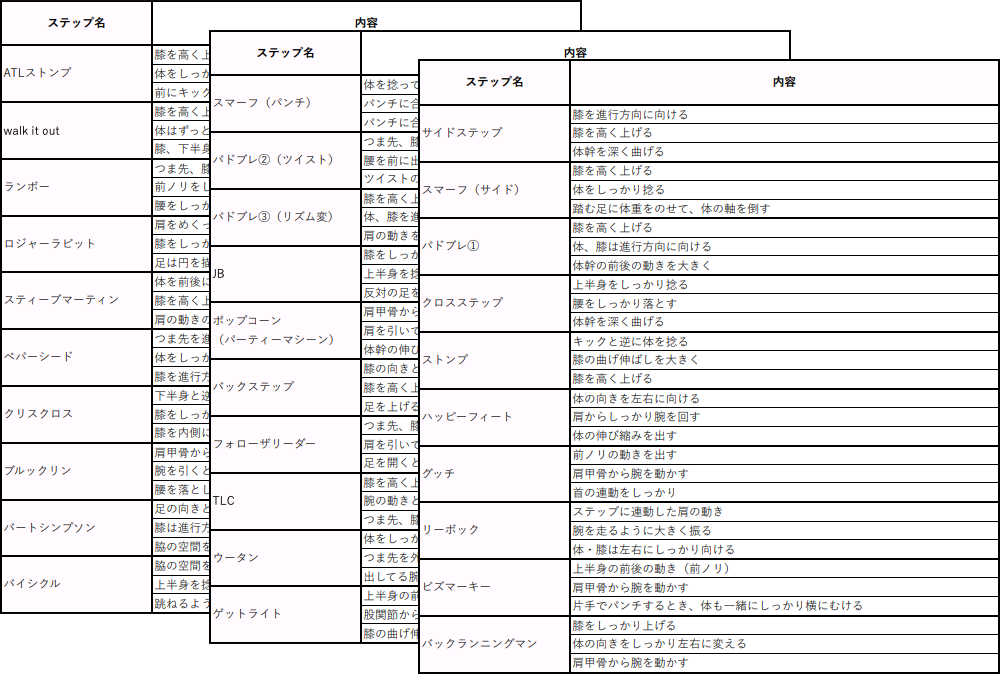ヒップホップダンスの30ステップの基準